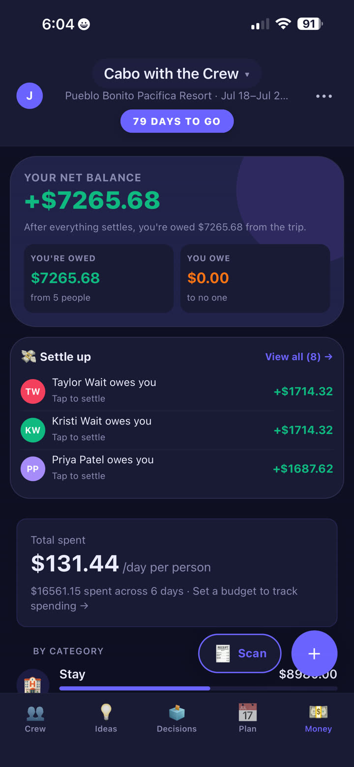 TripSync Money tab on a Cabo trip showing a +$7,265.68 net balance for the planner, a settle-up section listing three crew members who owe specific amounts, and a per-day spend breakdown.